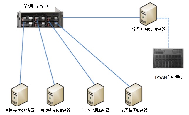 老哥俱乐部视频结构化漫衍式安排