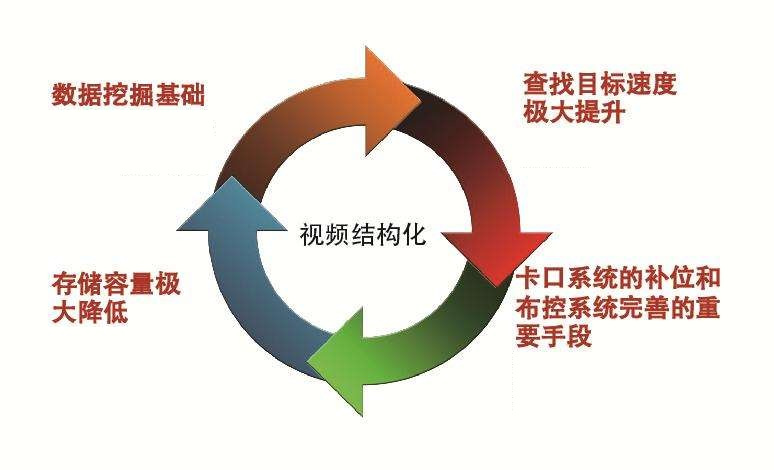 老哥俱乐部视频结构化剖析系统