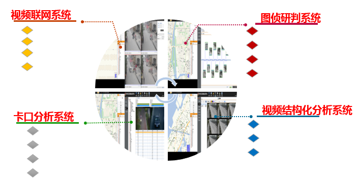 视频综合应用平台