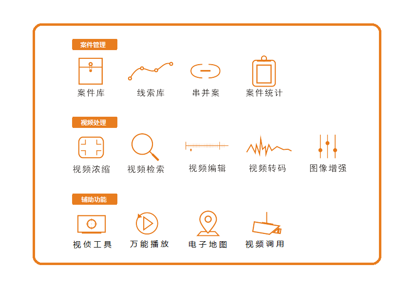老哥俱乐部视频侦查系统