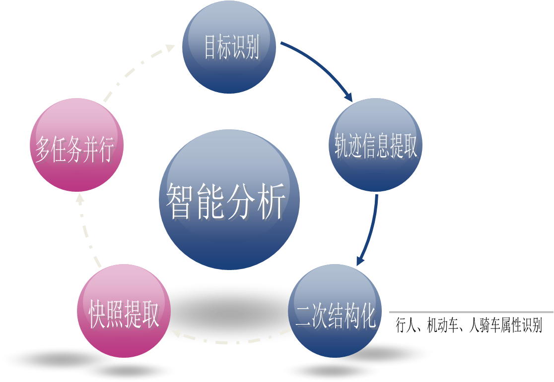 视频剖析服务器