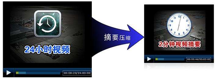 视频摘要