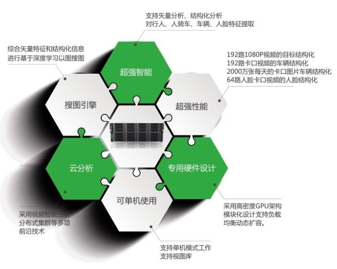 老哥俱乐部视频结构化