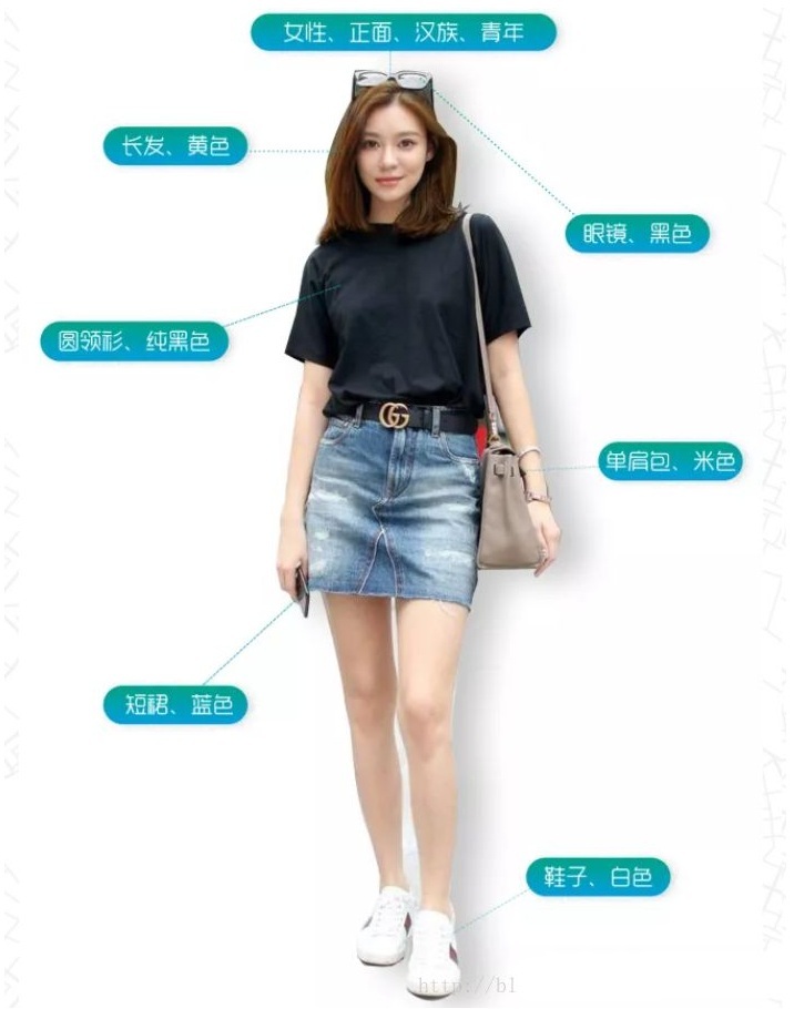 视频结构化剖析平台