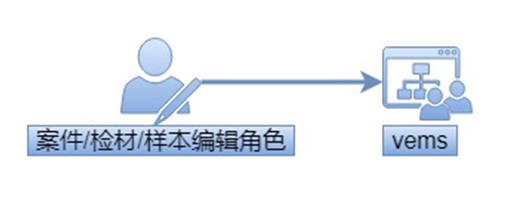 老哥俱乐部-老哥必备的交流社区