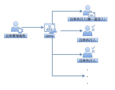 老哥俱乐部-老哥必备的交流社区