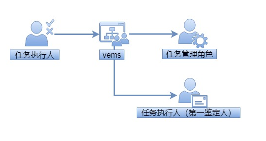 老哥俱乐部-老哥必备的交流社区