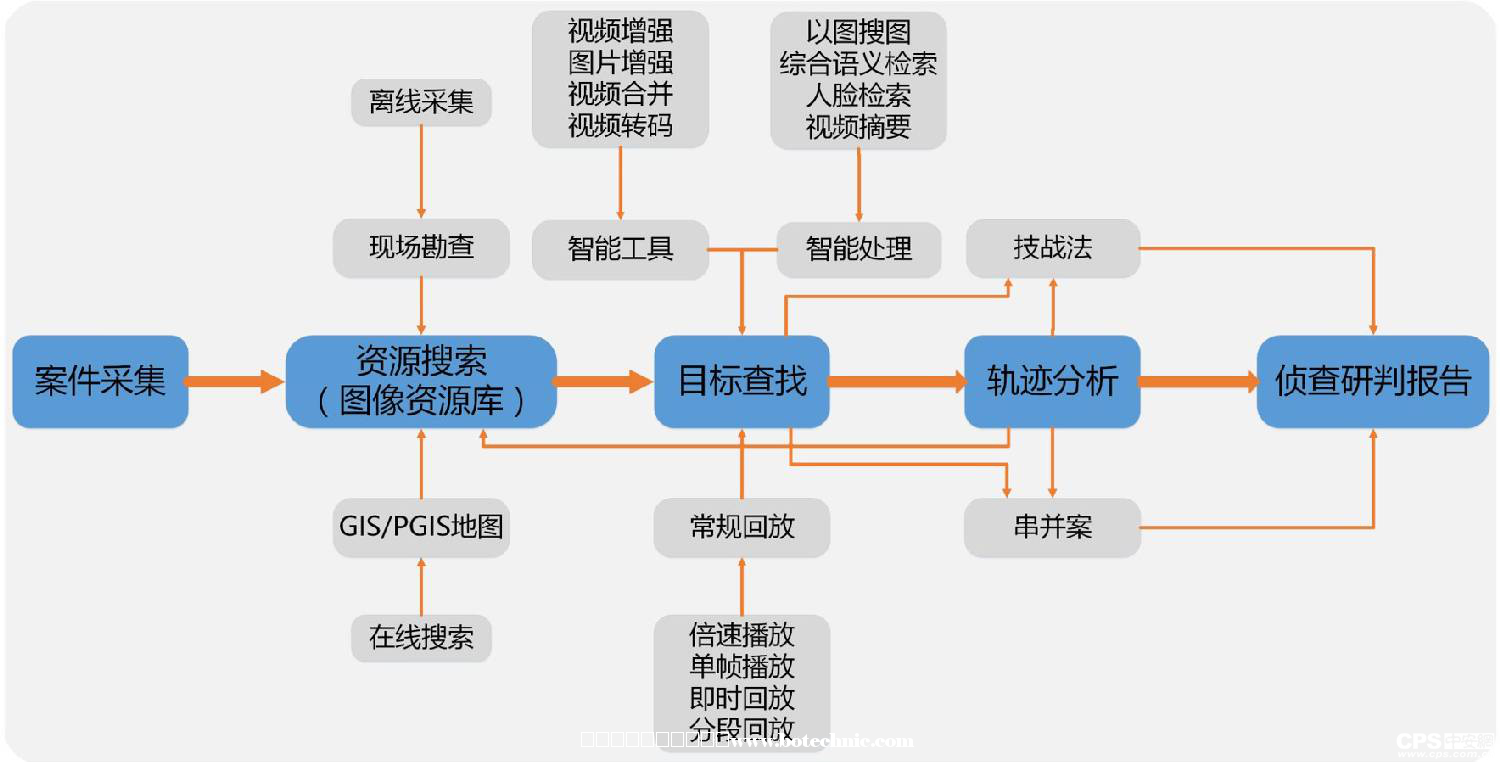 老哥俱乐部-老哥必备的交流社区